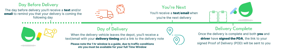 delivery is coming the following day (1).png delivery is coming the following day (1).png